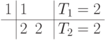 \begin{array}{c|ccc|c}
1 & 1 & & & T_1=2\\
\hline
  & \ubox{2} & 2 && T_2=2
\end{array}