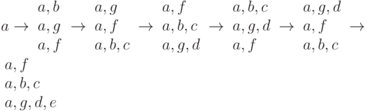 a \to
\begin{array}{l} a,b \\ a,g \\ a,f \end{array} \to
\begin{array}{l} a,g \\ a,f \\ a,b,c \end{array} \to
\begin{array}{l} a,f \\ a,b,c \\ a,g,d \end{array} \to
\begin{array}{l} a,b,c \\ a,g,d \\ a,f \end{array} \to
\begin{array}{l} a,g,d \\ a,f \\ a,b,c \end{array} \to
\begin{array}{l} a,f \\ a,b,c \\ a,g,d,e \end{array}