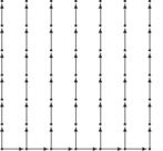 \begin{picture}(120,120)
\multiput(0,0)(20,0){7}%
{\multiput(0,0)(0,20){7}{\put(0,0){\circle*{2}}}}
\multiput(0,0)(20,0){6}{\put(0,0){\vector(1,0){18}}}
\multiput(0,0)(20,0){7}%
{\multiput(0,0)(0,20){6}{\put(0,0){\vector(0,1){18}}}}
\end{picture}