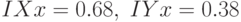 IXx=0.68, \; IYx=0.38