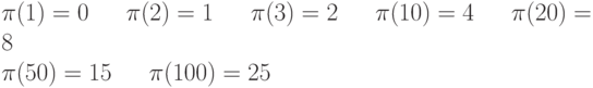 ttparindent0pt

pi (1) = 0      pi (2) = 1      pi (3) = 2      pi (10) = 4      pi (20) = 8 


pi (50) = 15      pi (100) = 25	