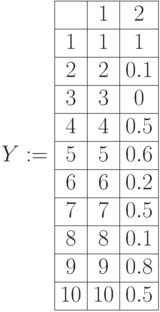 Y:=begin{array}{|c|c|c|} 
hline & 1 & 2 \
hline 1 & 1 & 1 \
hline 2 & 2 & 0.1 \
hline 3 & 3 & 0 \
hline 4 & 4 & 0.5 \
hline 5 & 5 & 0.6 \
hline 6 & 6 & 0.2 \
hline 7 & 7 & 0.5 \
hline 8 & 8 & 0.1 \
hline 9 & 9 & 0.8 \
hline 10 & 10 & 0.5 \ 
hline
end{array}