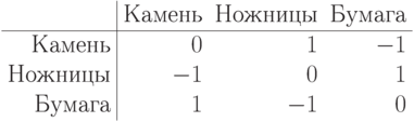 \begin{array}{r|rrr}
               & \sdt{Камень} & \sdt{Ножницы} & \sdt{Бумага} \\
\hline
\text{Камень}  &     0        &        1      &       -1     \\
\text{Ножницы} &    -1        &        0      &        1     \\
\text{Бумага}  &     1        &       -1      &        0     \\
\end{array}