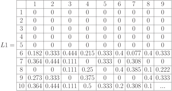 L1=\begin{array}{|c|c|c|c|c|c|c|c|c|c|} 
\hline & 1 & 2 & 3 & 4 & 5 & 6 & 7 & 8 & 9 \\
\hline 1 & 0 & 0 & 0 & 0 & 0 & 0 & 0 & 0 & 0  \\
\hline 2 & 0 & 0 & 0 & 0 & 0 & 0 & 0 & 0 & 0  \\
\hline 3 & 0 & 0 & 0 & 0 & 0 & 0 & 0 & 0 & 0 \\
\hline 4 & 0 & 0 & 0 & 0 & 0 & 0 & 0 & 0 & 0  \\
\hline 5 & 0 & 0 & 0 & 0 & 0 & 0 & 0 & 0 & 0 \\
\hline 6 &  0.182 & 0.333 & 0.444 & 0.215 & 0.333 & 0.4 & 0.077 & 0.4 & 0.333 \\
\hline 7 &  0.364 & 0.444 & 0.111 & 0 & 0.333 & 0 & 0.308 & 0 & 0\\
\hline 8 & 0 & 0 & 0.111 & 0.25 & 0 & 0.4 & 0.385 & 0.1 & 0.222\\
\hline 9 & 0.273 & 0.333 & 0 & 0.375 & 0 & 0 & 0 & 0.4 & 0.333\\
\hline 10 & 0.364 & 0.444 & 0.111 & 0.5 & 0.333 & 0.2 & 0.308 & 0.1 & ...\\ \hline
\end{array}