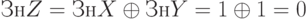 ЗнZ = ЗнX \oplus ЗнY = 1 \oplus 1 = 0