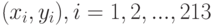 (x_i,y_i),i=1,2,...,213