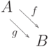 $
\xymatrix{
A\ar@<1ex>[dr]^f
\ar@<-1ex>[dr]_g\\
&B
}
$
