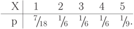 \bigskip
\centerline{\vbox{\offinterlineskip\halign{&\strut\quad#\cr
X&\omit\ \vrule&           1&        2&        3&        4&       5\cr
\noalign{\hrule}
\omit\quad&\omit\ \vrule height2pt\cr
p&\omit\ \vrule& \xfrac7{18}& \xfrac16& \xfrac16& \xfrac16& \xfrac19.\cr}}}
\bigskip