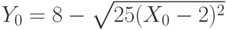 Y_0=8-\sqrt{25(X_0-2)^2}