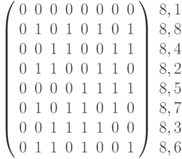 \left(\begin{array}{cccccccc}0&0&0&0&0&0&0&0 \\0&1&0&1&0&1&0&1 \\0&0&1&1&0&0&1&1 \\0&1&1&0&0&1&1&0 \\0&0&0&0&1&1&1&1 \\0&1&0&1&1&0&1&0 \\0&0&1&1&1&1&0&0 \\0&1&1&0&1&0&0&1 \end{array}\right)\begin{array}{c}8,1\\8,8\\8,4\\8,2\\8,5\\8,7\\8,3\\8,6\end{array}