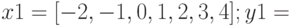 x1=[-2,-1,0,1,2,3,4]; y1=