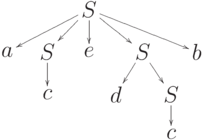 \xymatrix @=6pt {
& & & & S\ar[ddllll]\ar[ddll]\ar[dd]\ar[ddrr]\ar[ddrrrr] \\
\\
a & & S\ar[dd] & & e & & S\ar[ddl]\ar[ddr] & & b \\
\\
& & c & & & d & & S\ar[dd] \\
\\
& & & & & & & c
}