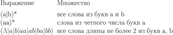 \begin{tabular}{ll}
Выражение       &       Множество       \\[1ex]
%
{(a|b)*}      &       все слова из букв {a} и {b}\\
{(aa)*}       &       слова из четного числа букв {a}\\
{(}\Lambda{|a|b|aa|ab|ba|bb)}&
% ??? пробел после запятой?
   все слова длины не более 2 из букв {a}, {b}
\end{tabular}