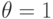 \theta  = 1