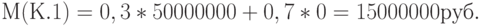 М (К.1) = 0,3*50 000 000 + 0,7*0 = 15 000 000 руб. 