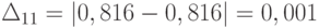 \Delta_{11} = \left | 0,816-0,816  \right | = 0,001