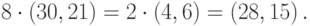 8 cdot left(30,21right)=2 cdot left(4,6right)=left(28,15right).