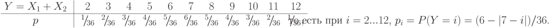 \setbox\bone=\vbox{\offinterlineskip
\halign{&\strut\hfil\ $#$\ \hfil\cr
Y=X_1+X_2& \vrule& 2& 3& 4& 5& 6& 7& 8& 9& 10& 11& 12\cr
\noalign{\hrule}
\omit& \omit\ \vrule height1pt\hfil\cr
p& \vrule& \xfrac1{36}& \xfrac2{36}& \xfrac3{36}& \xfrac4{36}&
     \xfrac5{36}& \xfrac6{36}& \xfrac5{36}& \xfrac4{36}&
     \xfrac3{36}& \xfrac2{36}& \xfrac1{36},\cr}}
\setbox\btwo=\hbox{\quad то есть при $i=2...12$, $p_i=P(Y=i)=(6-|7-i|)/36$.}
\dzero=\wd\bzero \advance\dzero\wd\bone \advance\dzero1em
\ifdim \dzero<\hsize \centerline{\hbox{\box\bzero \quad
\vbox{\box\bone \vskip4pt \box\btwo \copy\strutbox \copy\strutbox}}}
\else \centerline{\box\bzero}\smallskip \centerline{\box\bone}\smallskip 
\centerline{\box\btwo}\fi
\smallskip
