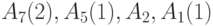 A_7(2), A_5(1), A_2, A_1(1)