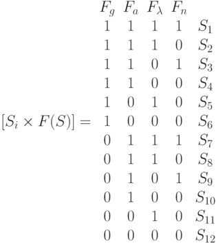 [S_i\times F(S)] = 
\begin{array}{ccccc}
F_g& F_a& F_\lambda& F_n& \\
1& 1&1&1&S_1\\
1& 1&1&0&S_2\\
1& 1&0&1&S_3\\
1& 1&0&0&S_4\\
1&0&1&0&S_5\\
1& 0&0&0&S_6\\
0& 1&1&1&S_7\\
0& 1&1&0&S_8\\
0& 1&0&1&S_9\\
0& 1&0&0&S_{10}\\
0& 0&1&0&S_{11}\\
0& 0&0&0&S_{12}\\
\end{array}