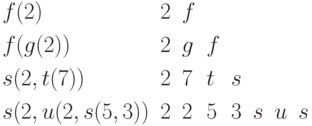 \renewcommand{\arraystretch}{1.2}
\begin{array}{llllllll}
  \strut{}f(2)       &  2&f& & & & &  \\
  \strut{}f(g(2))    &  2&g&f& & & &  \\
  \strut{}s(2,t(7))  &  2&7&t&s& & &  \\
  \strut{}s(2, u(2, s(5,3))\qquad &  2&2&5&3&s&u&s
\end{array}
