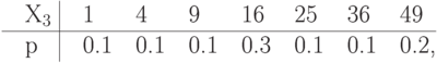 \centerline{\vbox{\offinterlineskip\halign{&\strut\quad#\cr
X_3& \omit\ \vrule&   1&   4&   9&   16&    25&  36& 49\cr
\noalign{\hrule}
p&   \omit\ \vrule&   0.1& 0.1& 0.1&  0.3&   0.1& 0.1& 0.2,\cr}}}