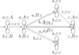 \objectwidth={5mm} \objectheight={5mm} \let\objectstyle=\scriptstyle
\xymatrix @=11mm{
  %
& 
& 
& *=[o][F-]{3}
 \rloop{0,1} ^{a,\varepsilon:\varepsilon}
 \rloop{0,-1} ^{b,\varepsilon:\varepsilon}
 \ar  "2,5"  ^-(.2){\varepsilon,\varepsilon:\varepsilon}
& 
\\
  *=[o][F-]{1}
 \ar @`{+/l16mm/} [] ^{}
 \rloop{0,1} ^{a,\varepsilon:A}
 \rloop{0,-1} ^{b,\varepsilon:B}
 \ar  "2,2"  ^{c,\varepsilon:\varepsilon}
& *=[o][F-]{2}
 \rloop{0,1} ^{a,A:\varepsilon}
 \rloop{0,-1} ^{b,B:\varepsilon}
 \ar  "1,4" <0.6mm> ^{a,B:\varepsilon}
 \ar  "1,4" <-0.6mm> _{b,A:\varepsilon}
 \ar  "2,5" <0.6mm> ^{\varepsilon,A:\varepsilon}
 \ar  "2,5" <-0.6mm> _{\varepsilon,B:\varepsilon}
 \ar  "3,4" <0.6mm> ^{a,\varepsilon:\varepsilon}
 \ar  "3,4" <-0.6mm> _{b,\varepsilon:\varepsilon}
& 
& 
& *=[o][F=]{4}
 \rloop{0,1} ^{\varepsilon,A:\varepsilon}
 \rloop{0,-1} ^{\varepsilon,B:\varepsilon}
\\
  %
& 
& 
& *=[o][F=]{5}
 \rloop{0,1} ^{a,\varepsilon:\varepsilon}
 \rloop{0,-1} ^{b,\varepsilon:\varepsilon}
& 
}