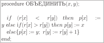 \formula{
\t{procedure ОБЪЕДИНИТЬ} (x,
y);\\
\tbegin\\
\mbox{}\q if\ (r[x] < r[y])\
then\ p[x] := y\
\t else\ \t if (r[x] > r[y])\ \t then\ p[y] := x\\
\mbox{}\q\t else \{p[x] := y;\ r[y]
:= r[y] + 1\} \\
\t end;
}