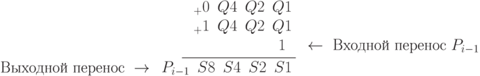 \begin{array}{rrl}
& \underline{
	\begin{array}{ccccc}
	& _{+}0 & Q4  & Q2  & Q1 \\
	& _{+}1 & Q4  & Q2  & Q1 \\
	& &  &  &  1 \\
	\end{array}
}
&
\begin{array}{l}
  \\
  \\      
  \gets \text{ Входной перенос } P_{i-1}\\
\end{array} \\

\text{ Выходной перенос } \to &	
   \begin{array}{ccccc}
        P_{i-1}& S8 & S4  & S2  & S1 \\	
   \end{array}
&\\
\end{array}