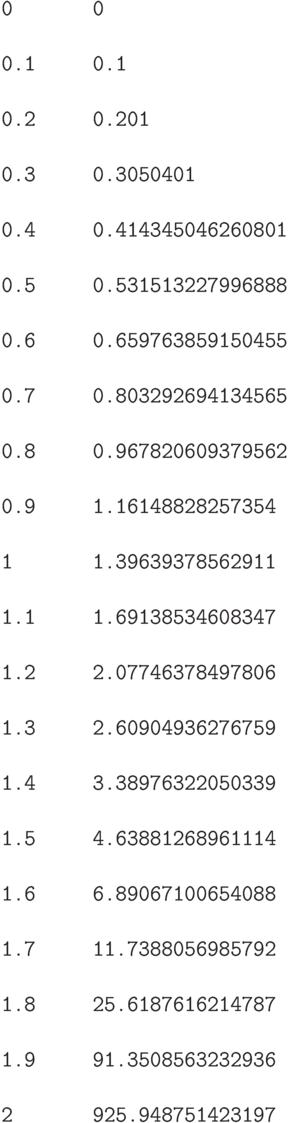 \begin{verbatim}
0       0

0.1     0.1

0.2     0.201

0.3     0.3050401

0.4     0.414345046260801

0.5     0.531513227996888

0.6     0.659763859150455

0.7     0.803292694134565

0.8     0.967820609379562

0.9     1.16148828257354

1       1.39639378562911

1.1     1.69138534608347

1.2     2.07746378497806

1.3     2.60904936276759

1.4     3.38976322050339

1.5     4.63881268961114

1.6     6.89067100654088

1.7     11.7388056985792

1.8     25.6187616214787

1.9     91.3508563232936

2       925.948751423197
\end{verbatim}