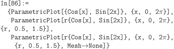 \tt
In[86]:=\\
\phantom{In}\{ParametricPlot[\{Cos[x], Sin[2x]\}, \{x, 0, 2$\pi$\}],\\
\phantom{In\{}ParametricPlot[r\{Cos[x], Sin[2x]\}, \{x, 0, 2$\pi$\}, \{r, 0.5, 1.5\}],\\
\phantom{In\{}ParametricPlot[r\{Cos[x], Sin[2x]\}, \{x, 0, 2$\pi$\},\\
\phantom{In\{P}\{r, 0.5, 1.5\}, Mesh$\to$None]\}