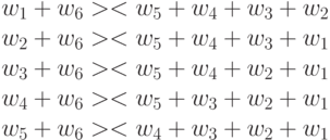 w_1+w_6 >< w_5+w_4+w_3+w_2\\
w_2+w_6 >< w_5+w_4+w_3+w_1\\
w_3+w_6 >< w_5+w_4+w_2+w_1\\
w_4+w_6 >< w_5+w_3+w_2+w_1\\
w_5+w_6 >< w_4+w_3+w_2+w_1
